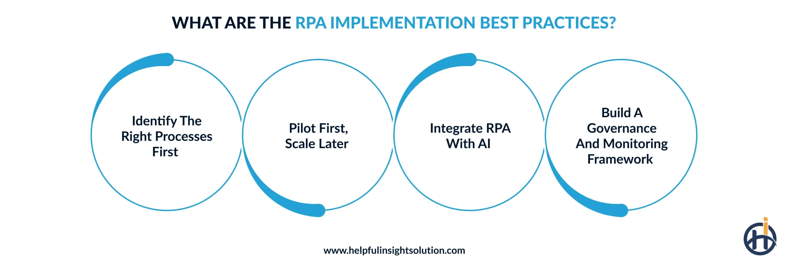 What are the RPA implementation best practices?
