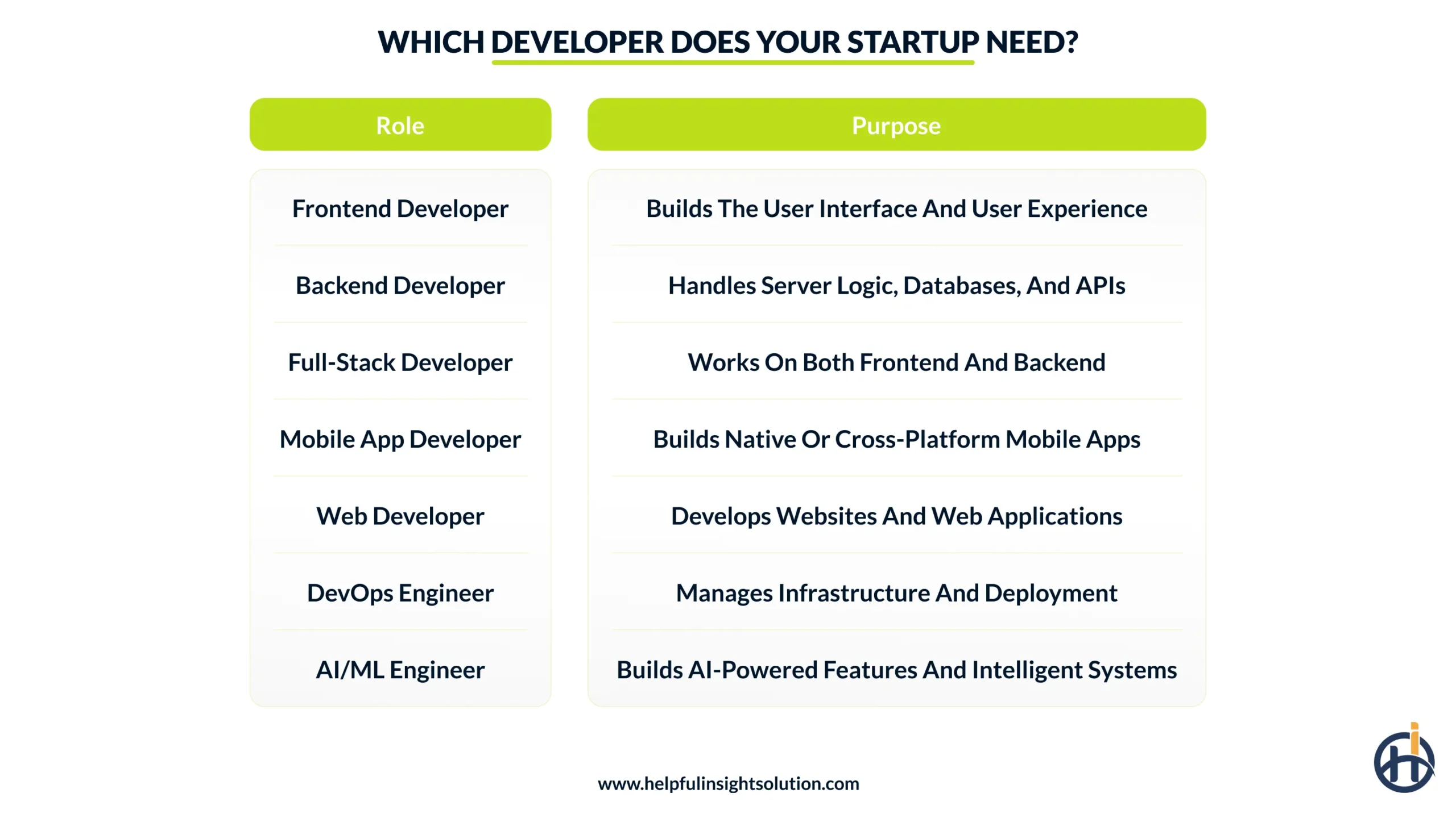 Types of developers to hire: roles and skills