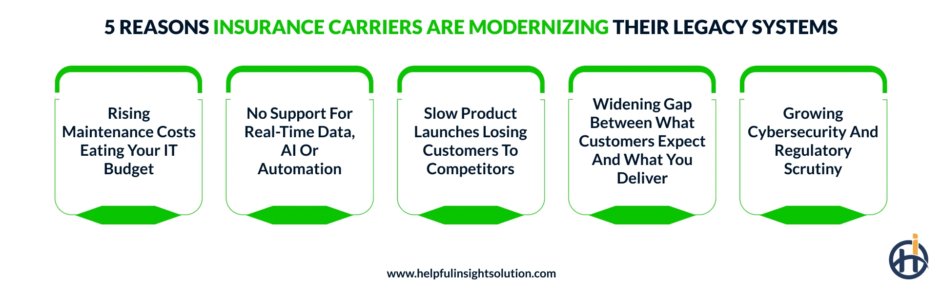 why Insurance Carriers Are Modernizing Their Legacy Systems