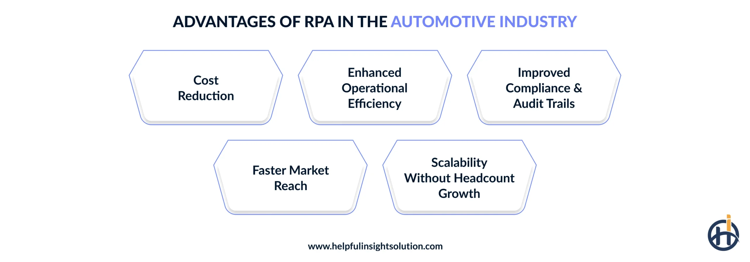 Advantage of RPA in the automotive industry
