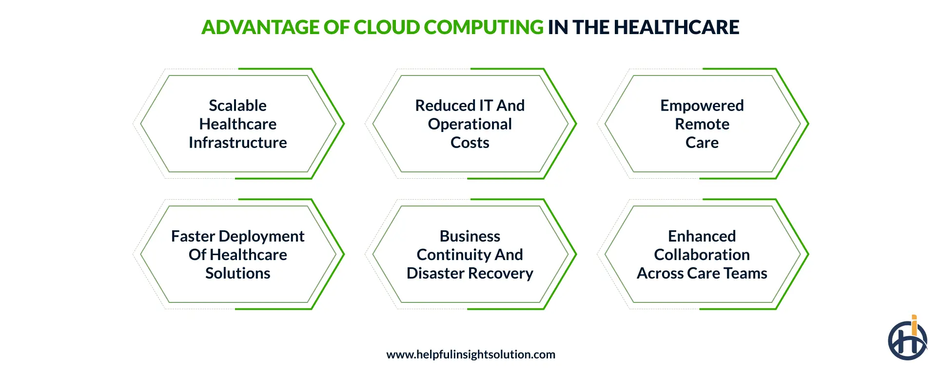 benefits of cloud computing in the healthcare