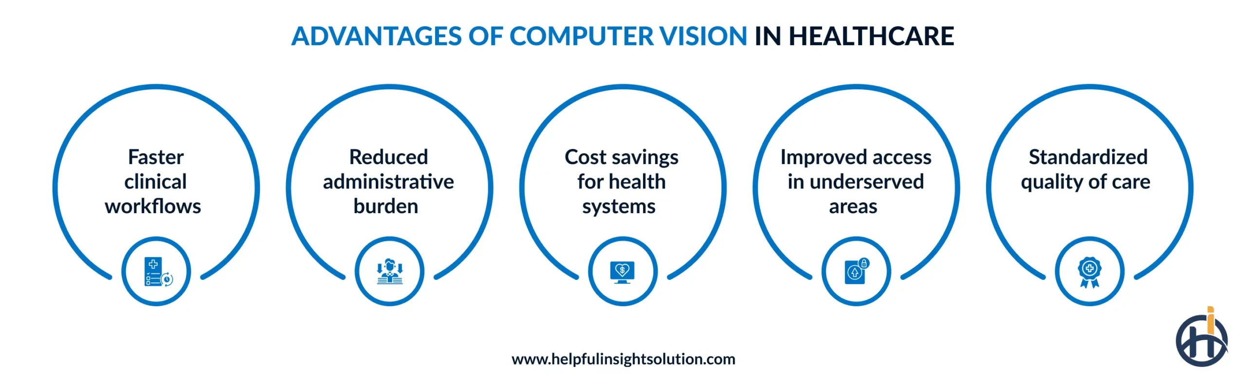 Key computer vision benefits in healthcare
