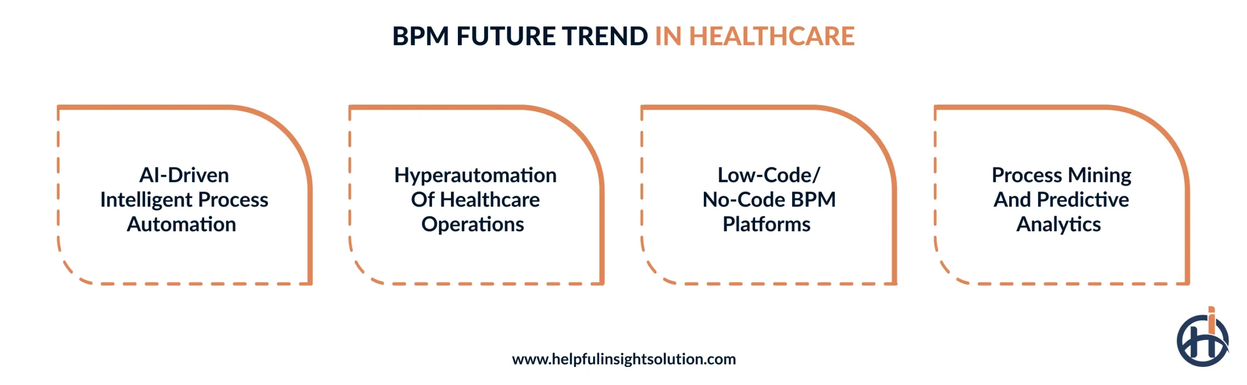 Future business process management trends in healthcare