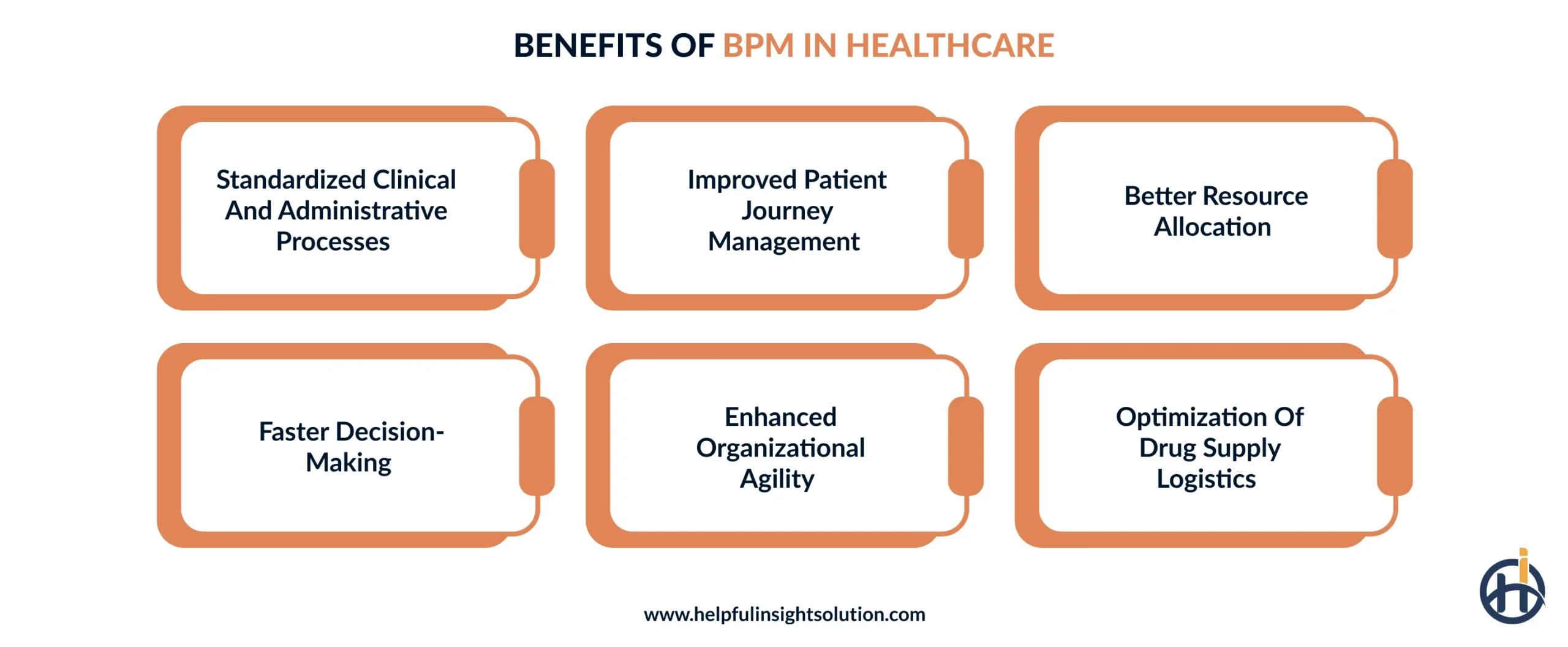 advantages of BPM in healthcare