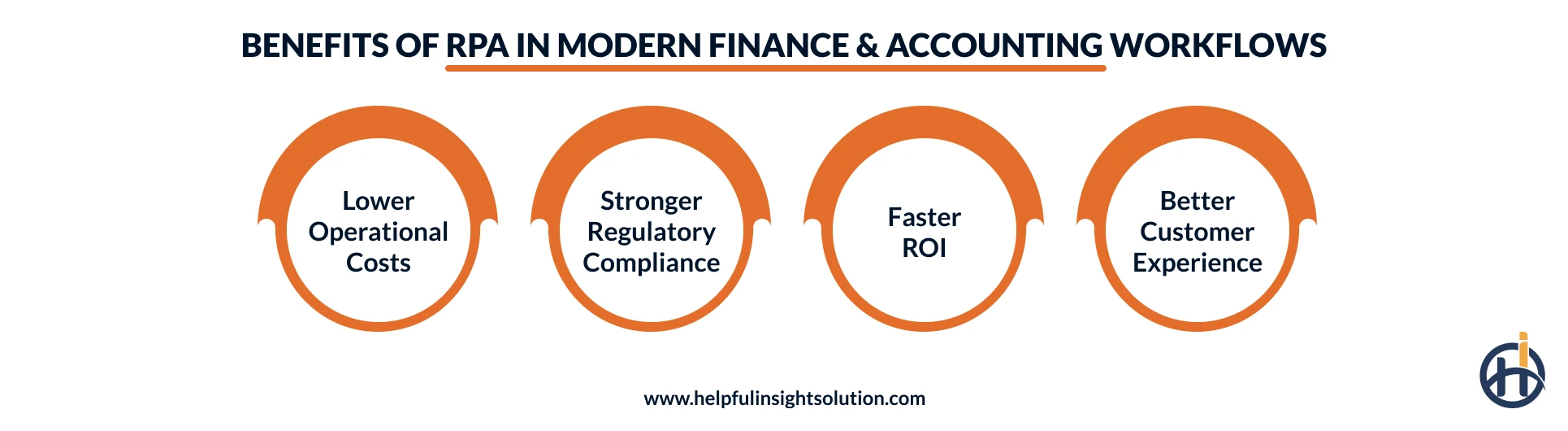 Benefits of RPA in Modern Finance & Accounting Workflows