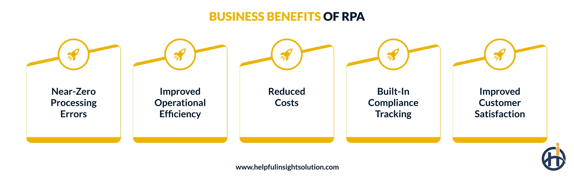 Business benefits of robotic process automation