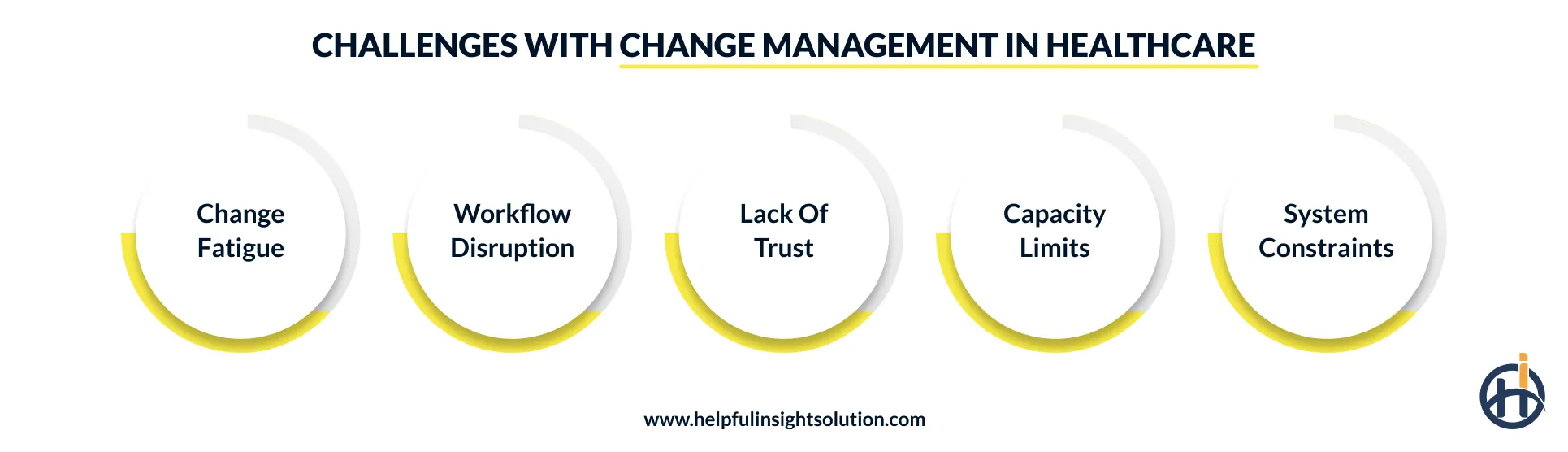 Overcoming barriers to change in healthcare