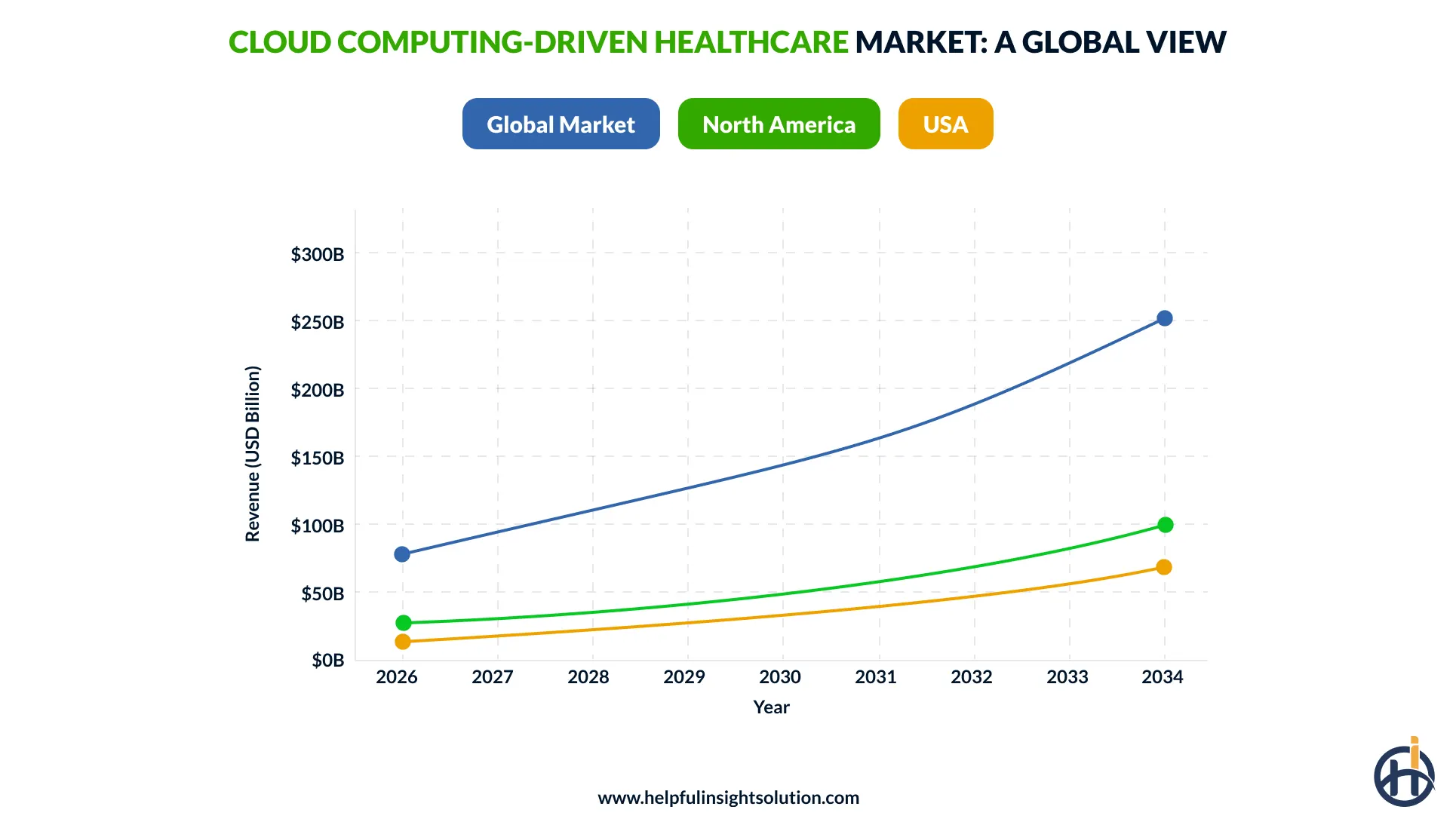 oud computing-driven healthcare market_