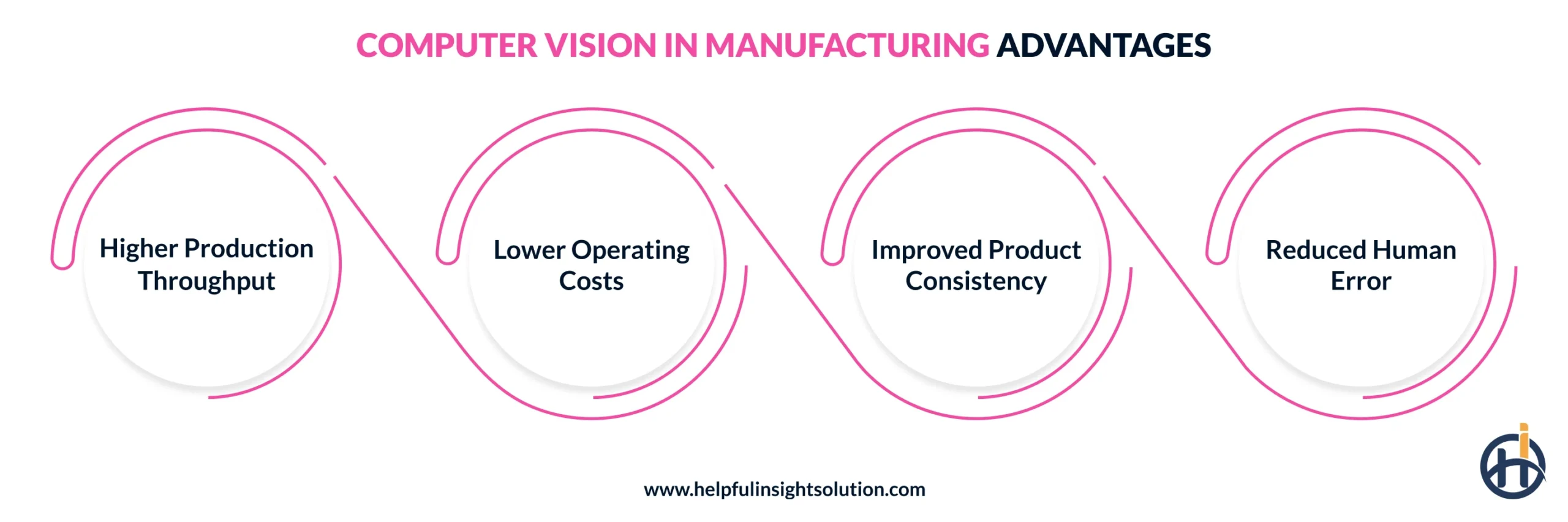 Benefits of computer vision in manufacturing