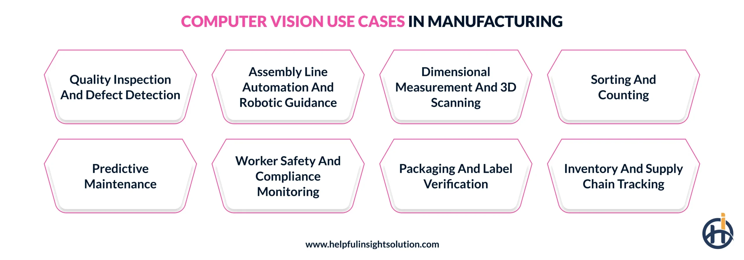 Top use cases of computer vision in manufacturing