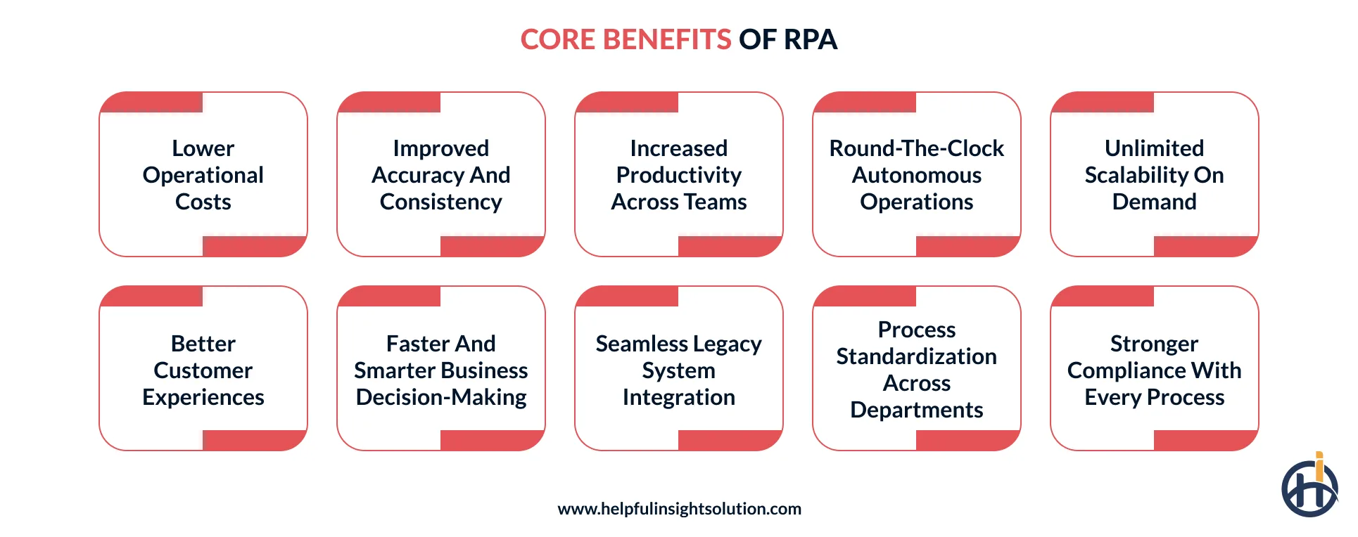 Core benefits of robotic process automation that drive business growth