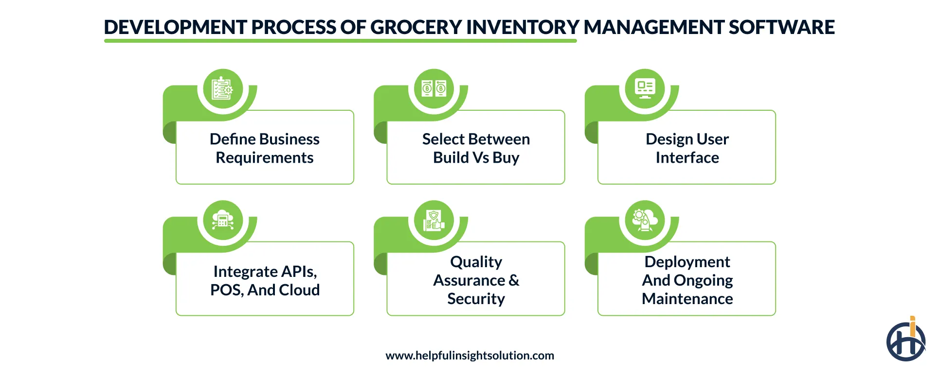 build grocery inventory management software