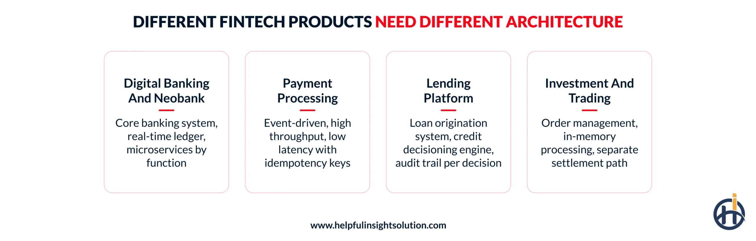 Different Fintech Products Need Different Architecture