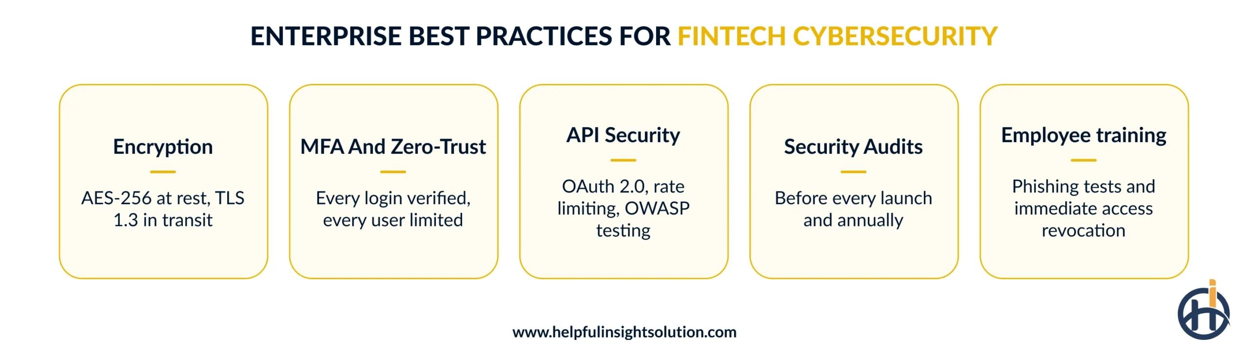 Enterprise Best Practices for FinTech Cybersecurity
