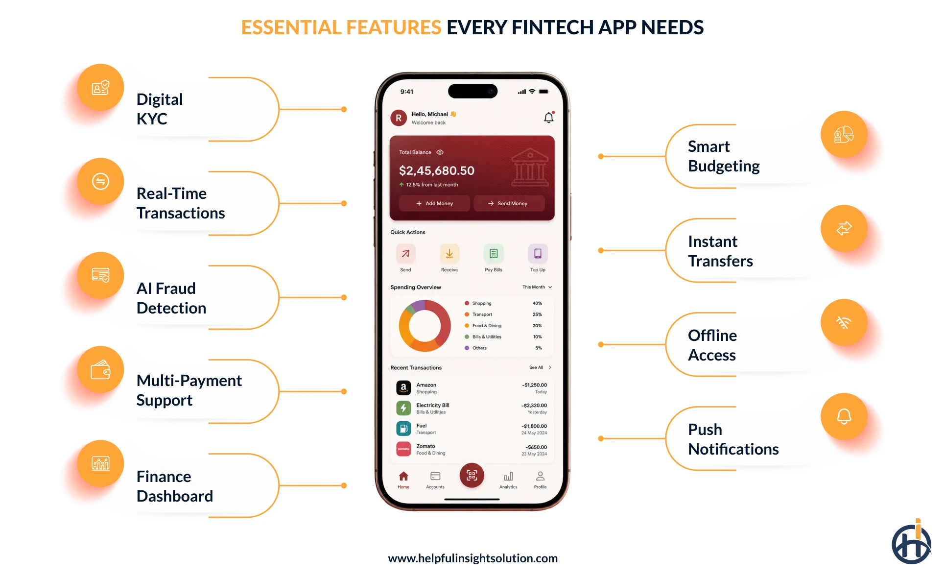 Top fintech app features