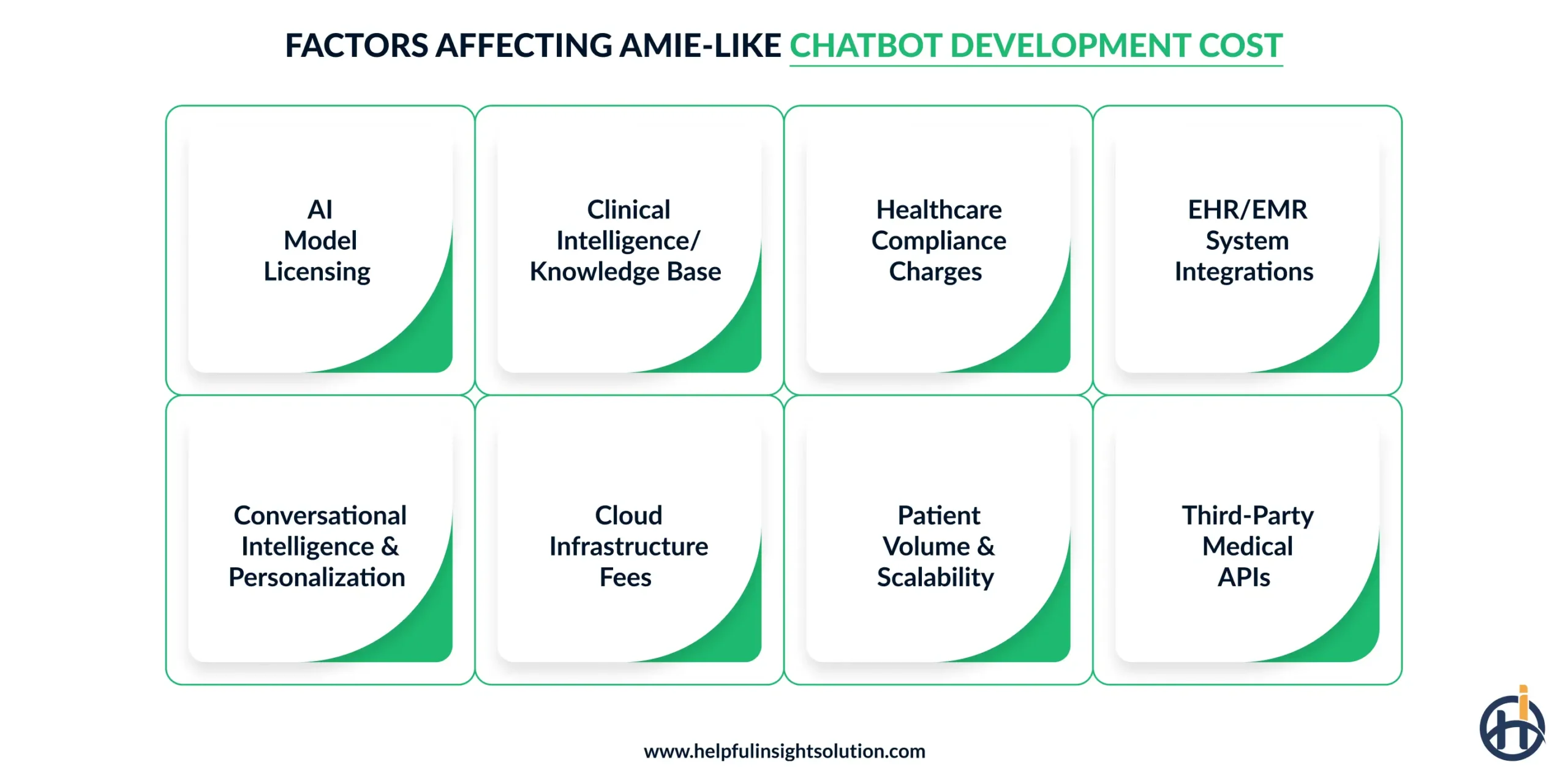 Factors affecting the cost to develop healthcare chatbots like Google’s AMIE