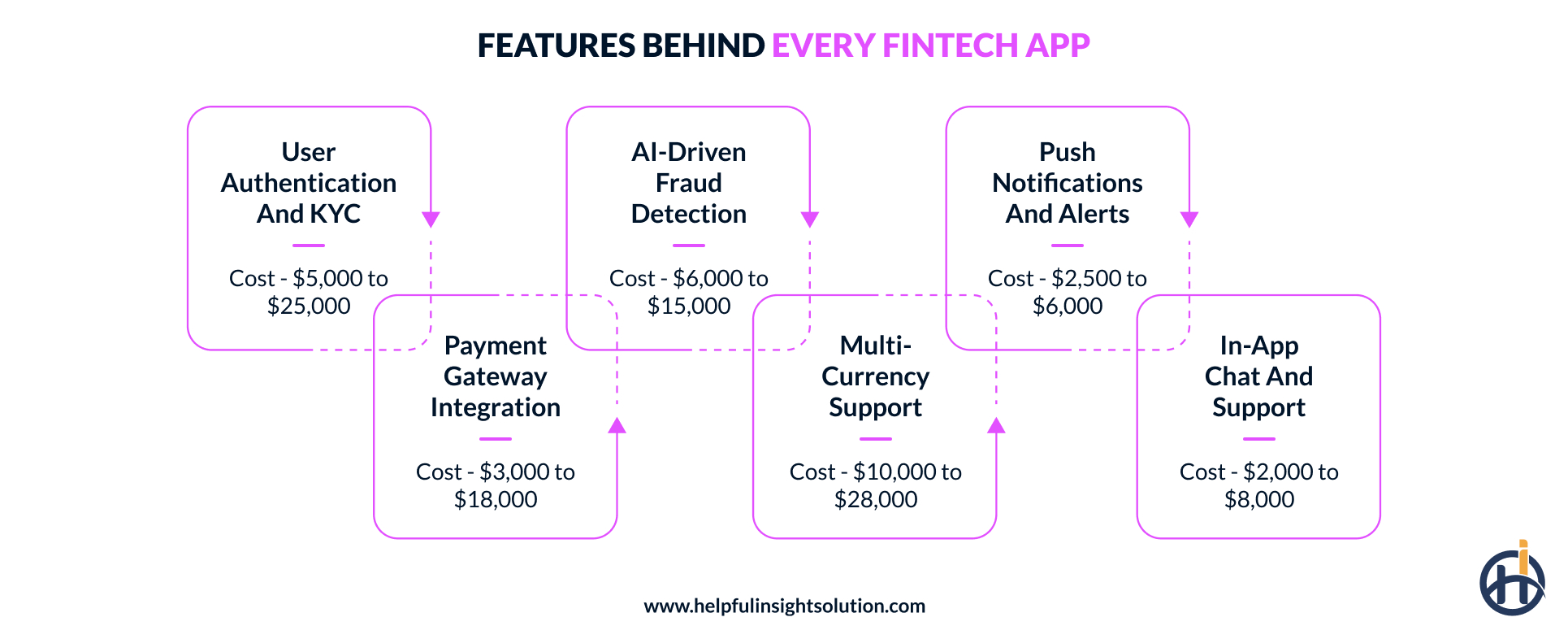 fintech app features cost