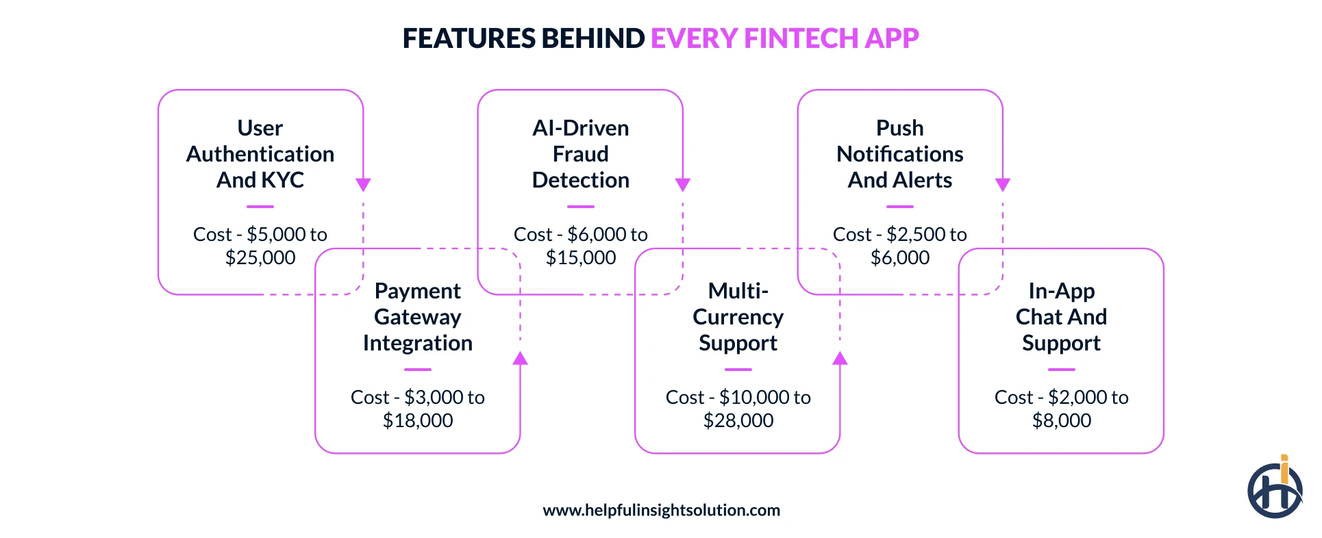 fintech app features cost