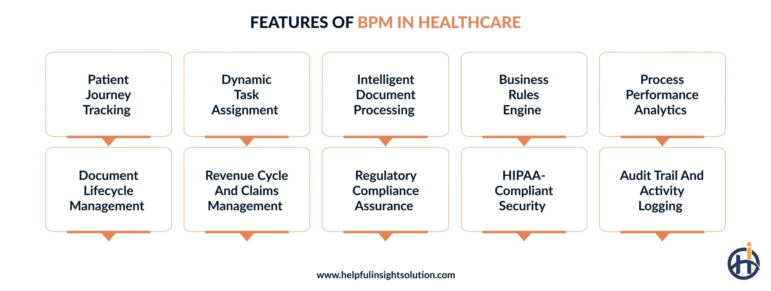 features of BPM solutions in healthcare
