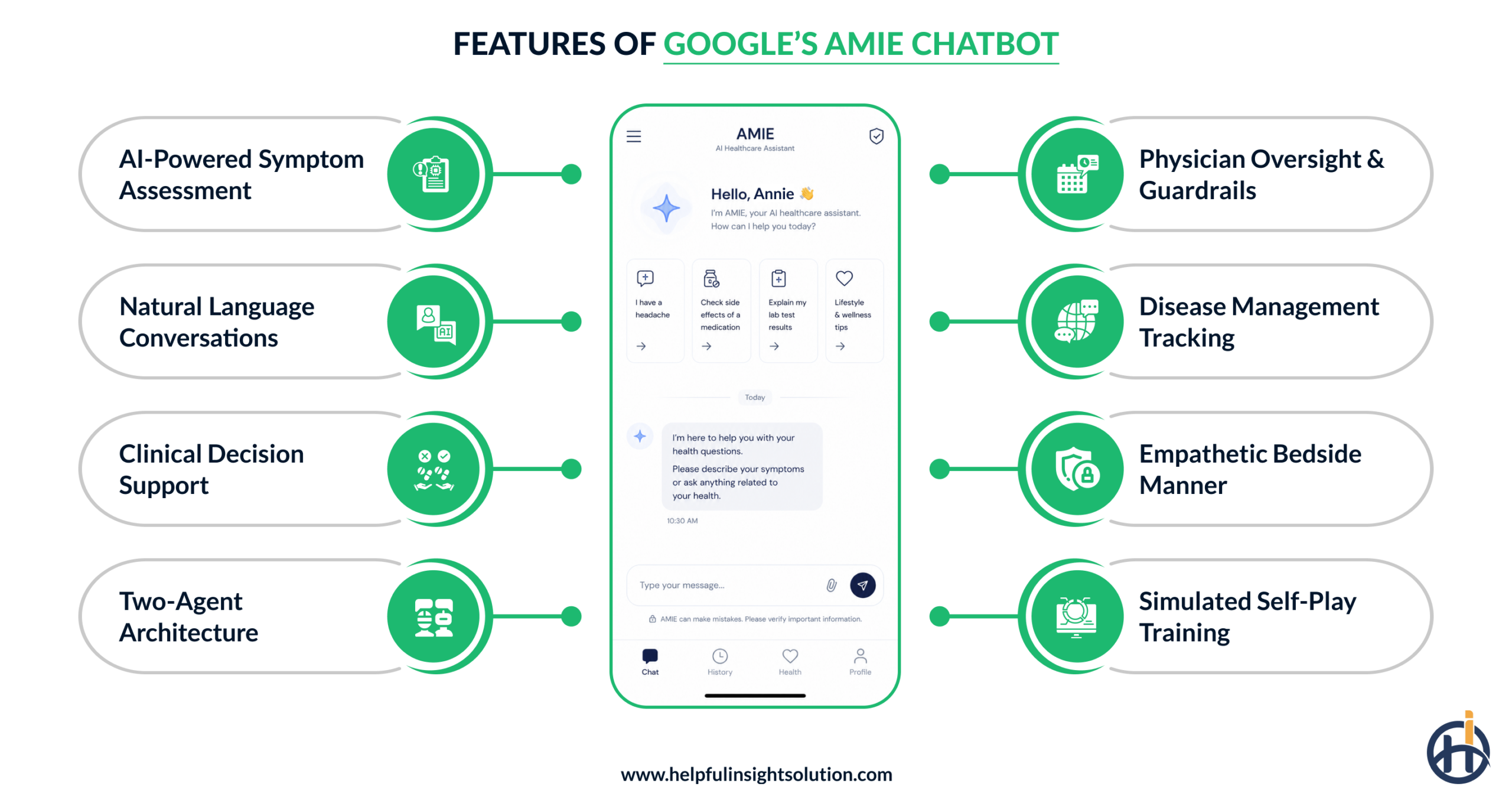 Must-have features of Google’s AMIE chatbot