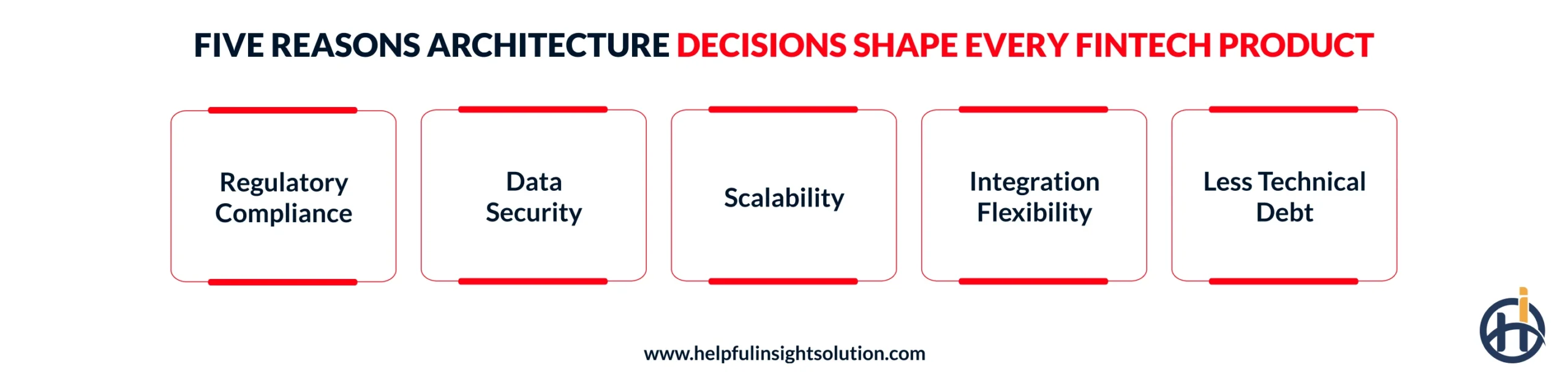 Why Fintech Architecture Matters