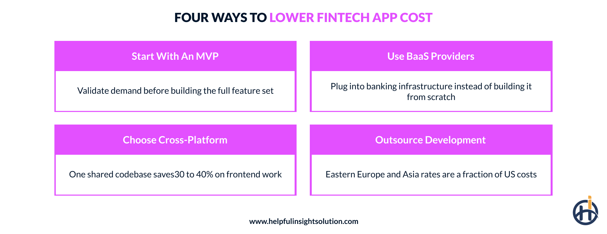 Four Ways to Lower FinTech App Cost