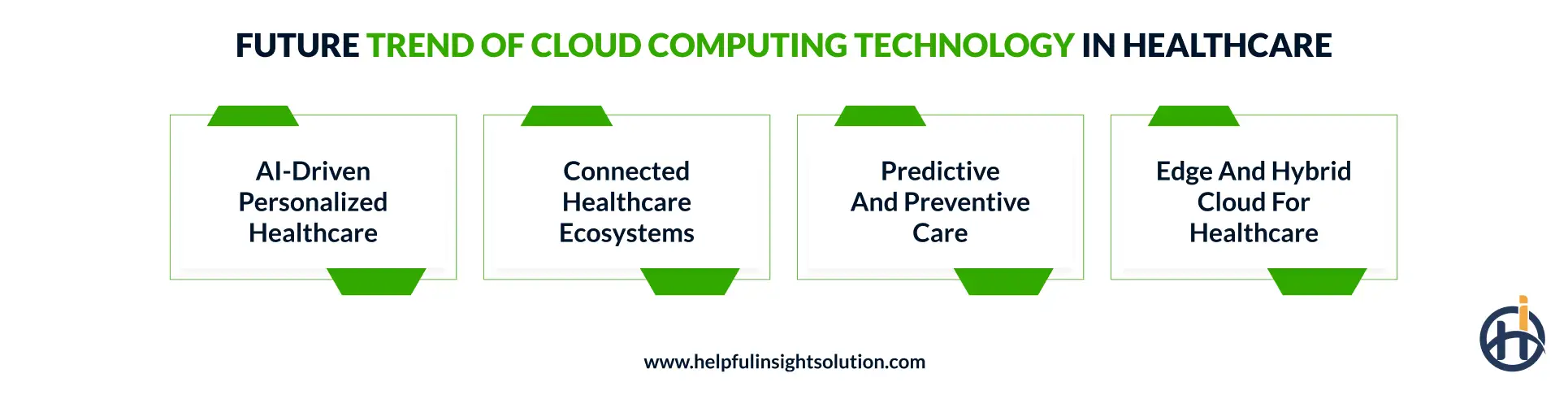 Future of healthcare with cloud computing technology