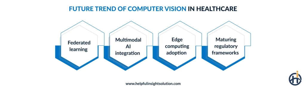 The future of computer vision in the healthcare industry