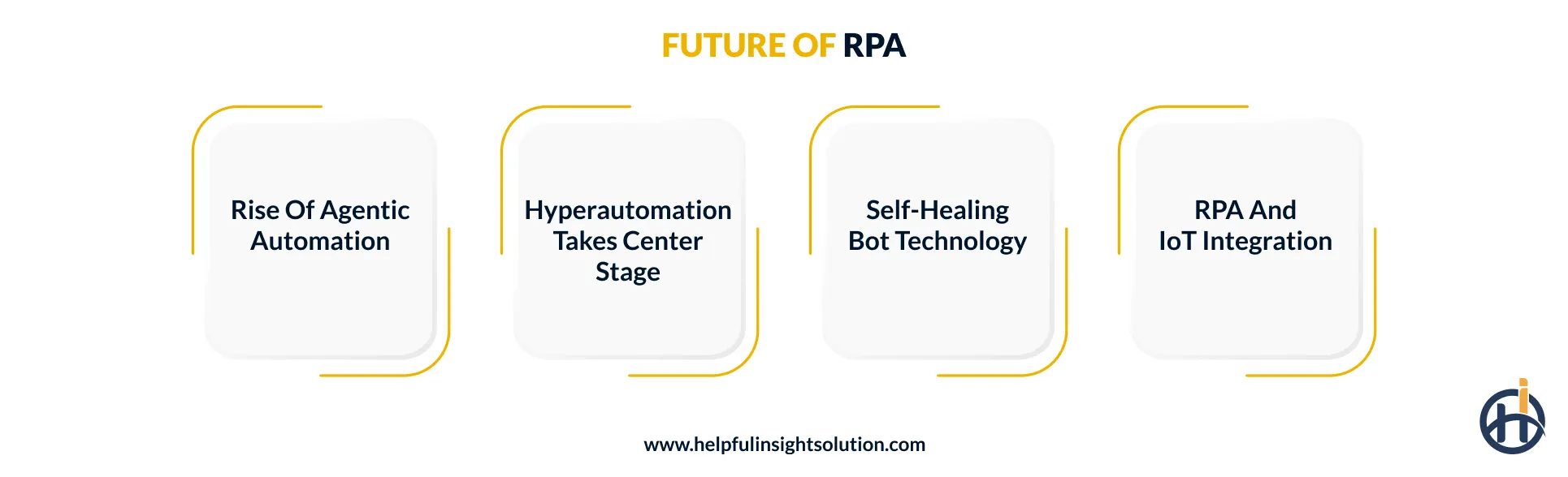 Future of robotic process automation