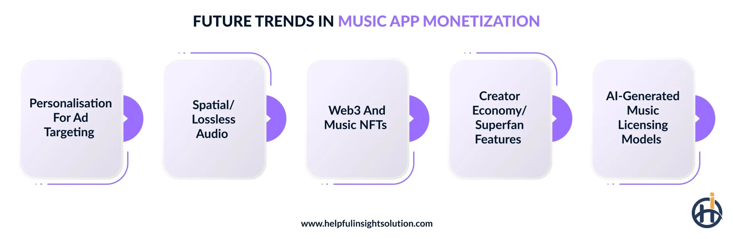 Future trends in music app monetization
