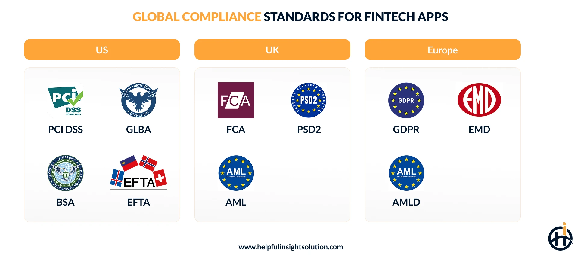 compliances for the fintech businesses