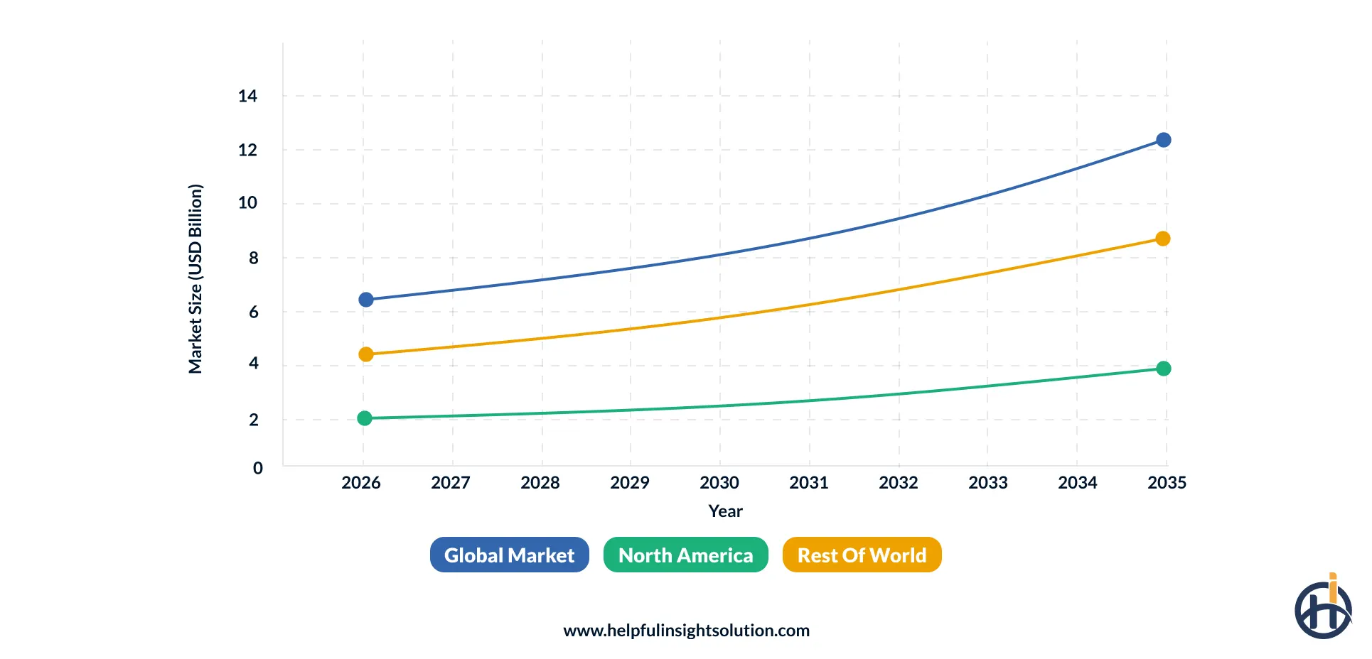 grocery inventory management Market