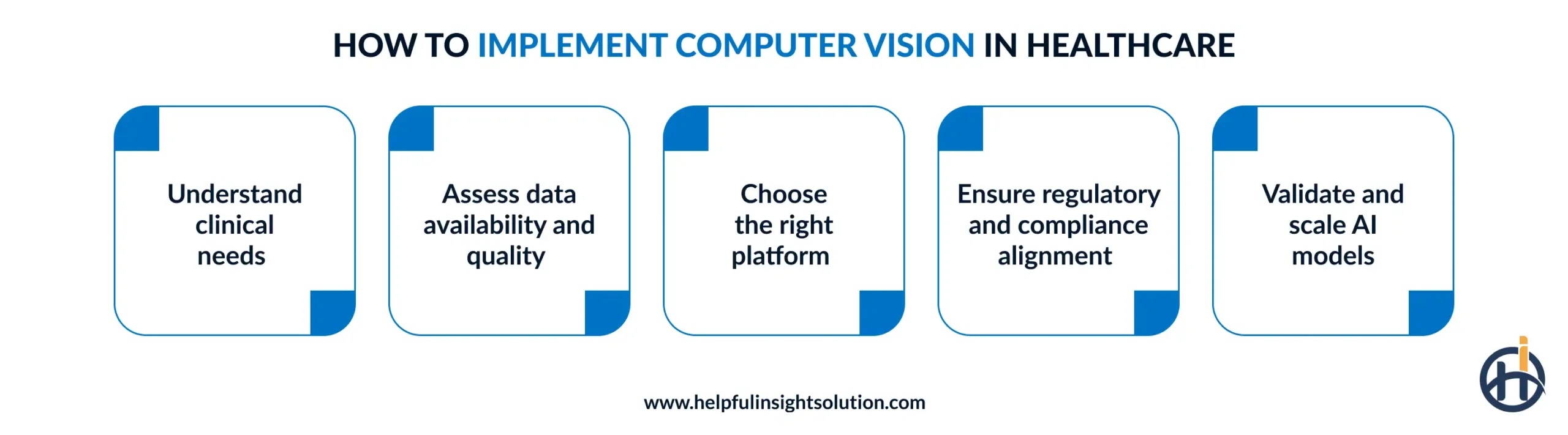 How to integrate computer vision technology in healthcare?