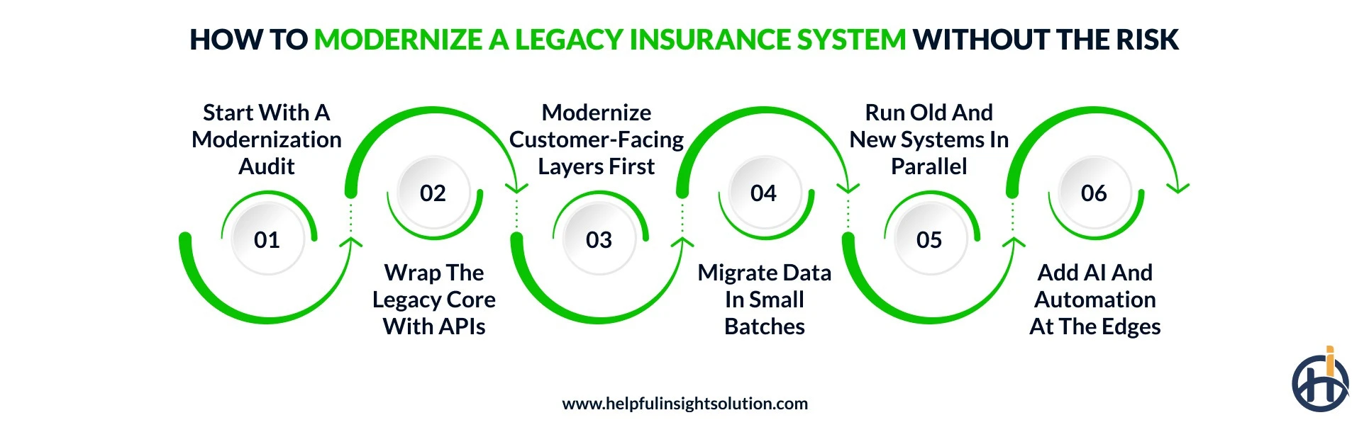 How to Modernize a Legacy Insurance System