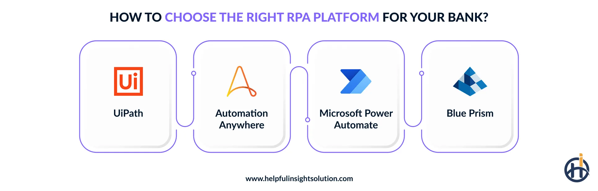 How to choose the right RPA platform for your bank?
