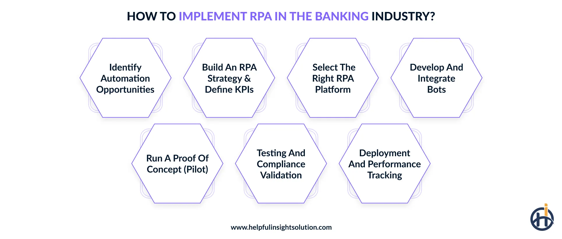 How to implement RPA in the banking industry?