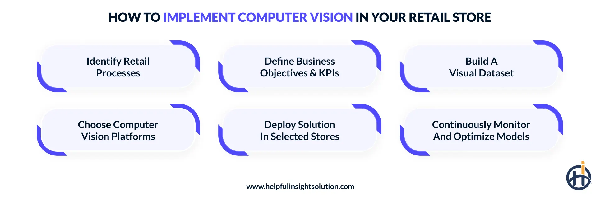 How to implement computer vision in your retail store