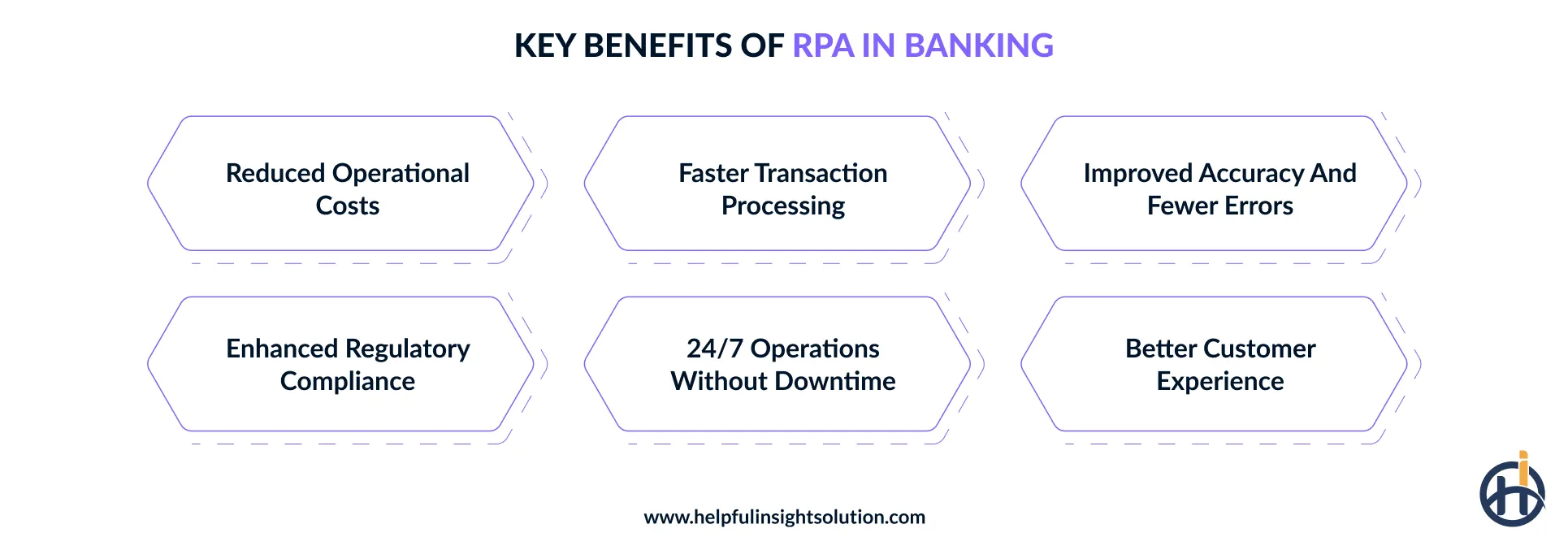 Key benefits of RPA in banking