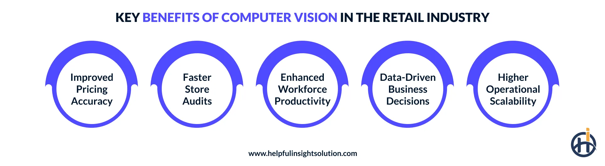 Key benefits of computer vision in the retail industry