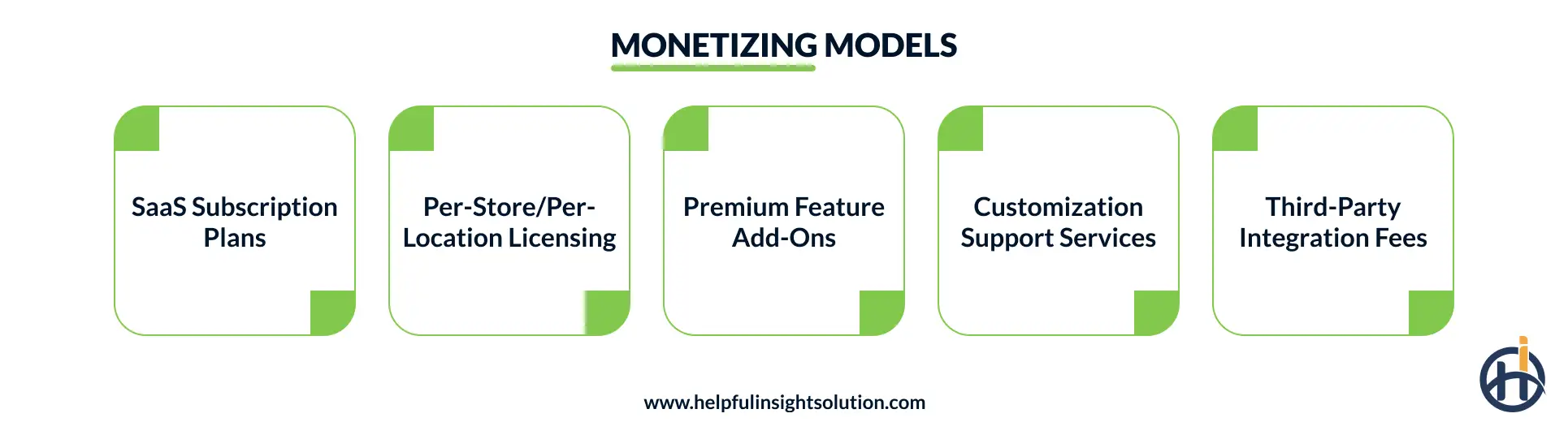 Monetizing a multi-store inventory management system