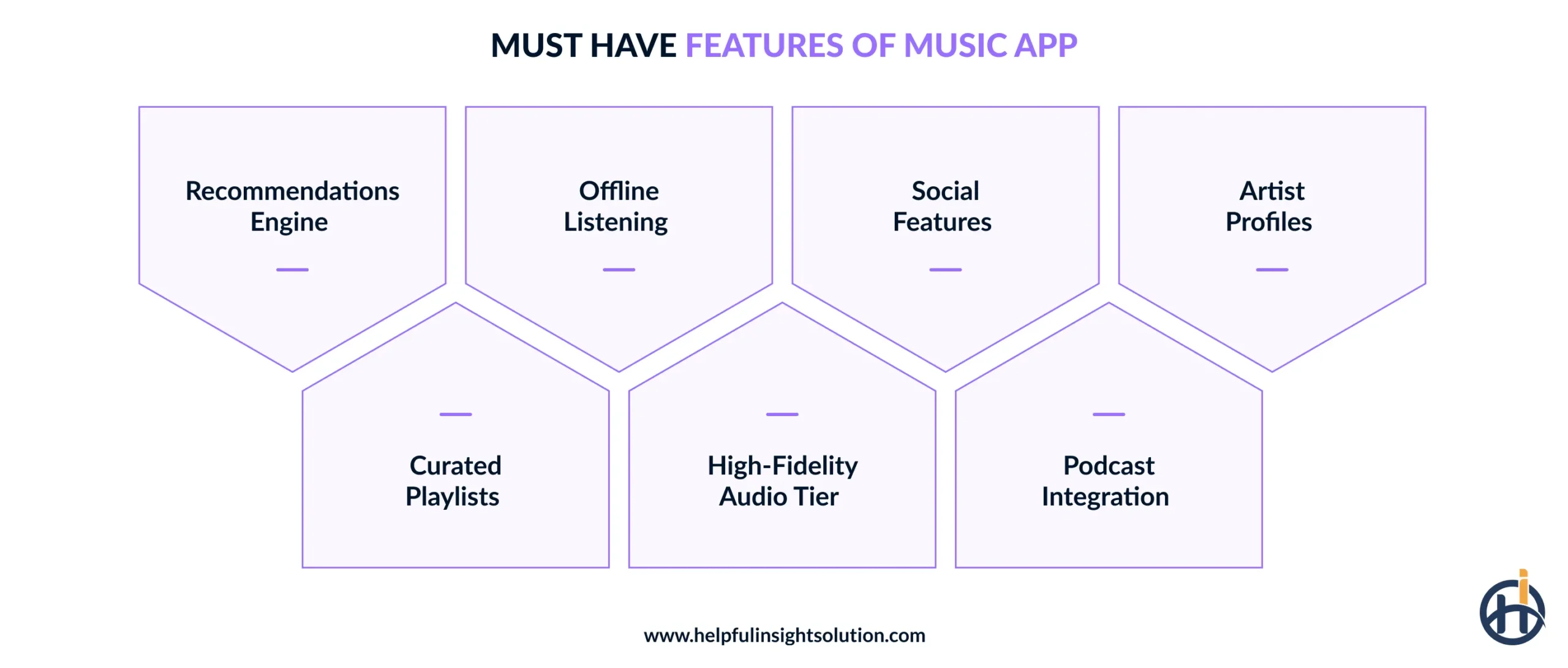 Key features every profitable music app needs