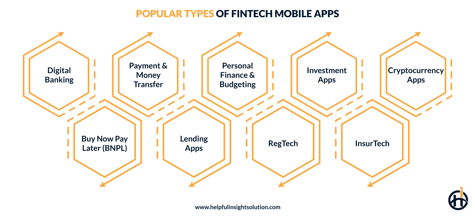 fintech app types for the app development