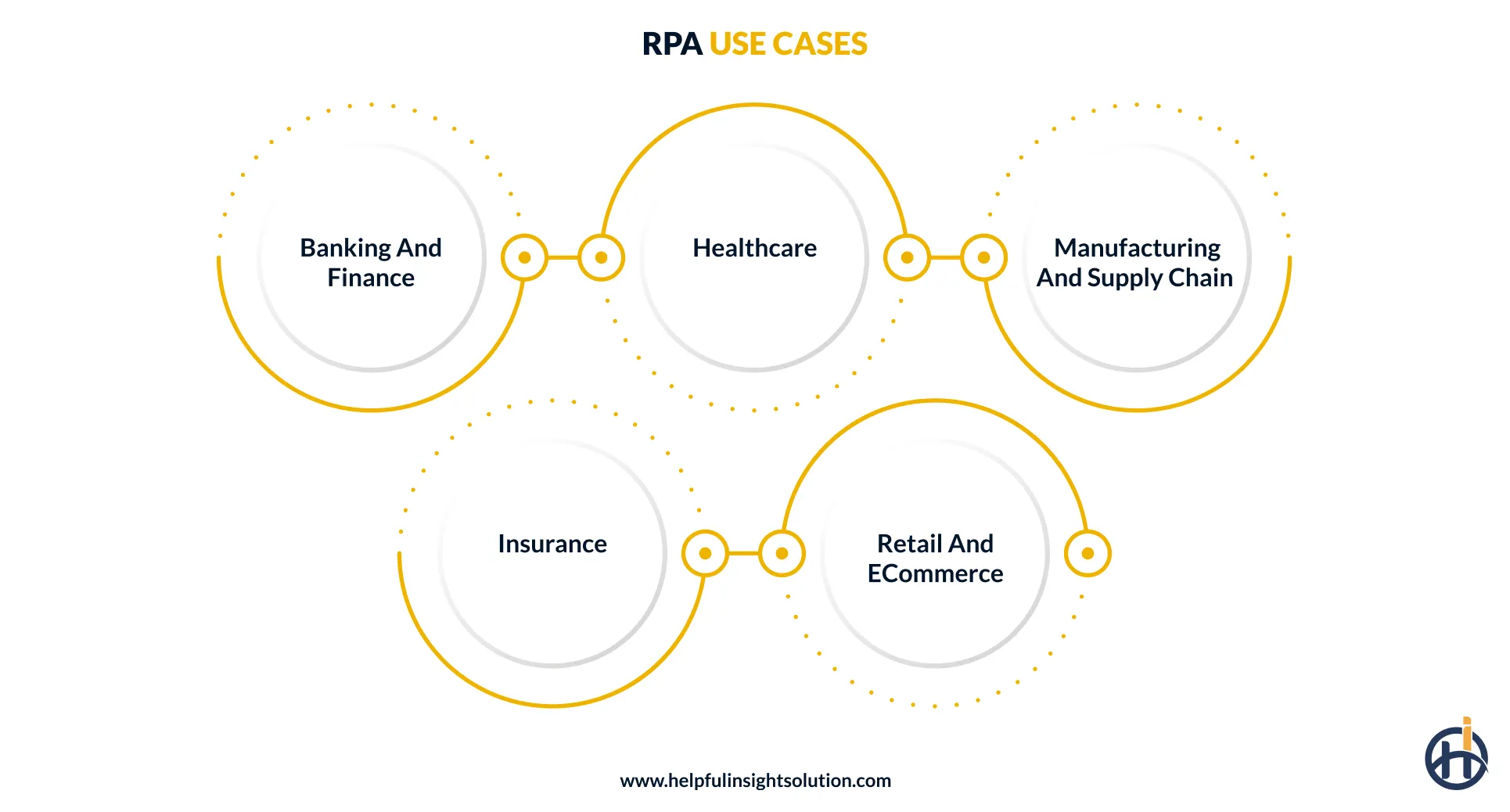 RPA Use Cases