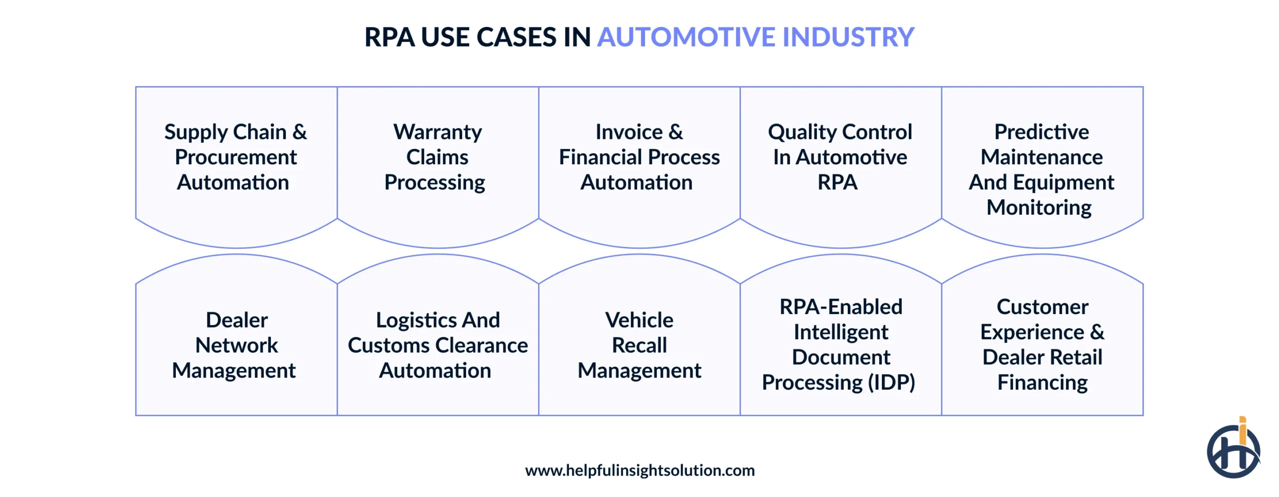 RPA use cases in automotive