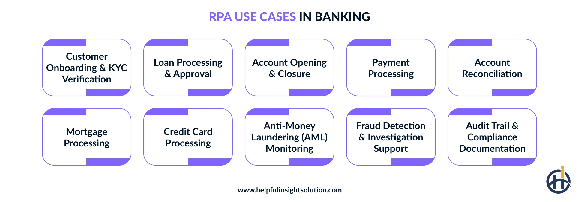 Top RPA use cases that transform banking services