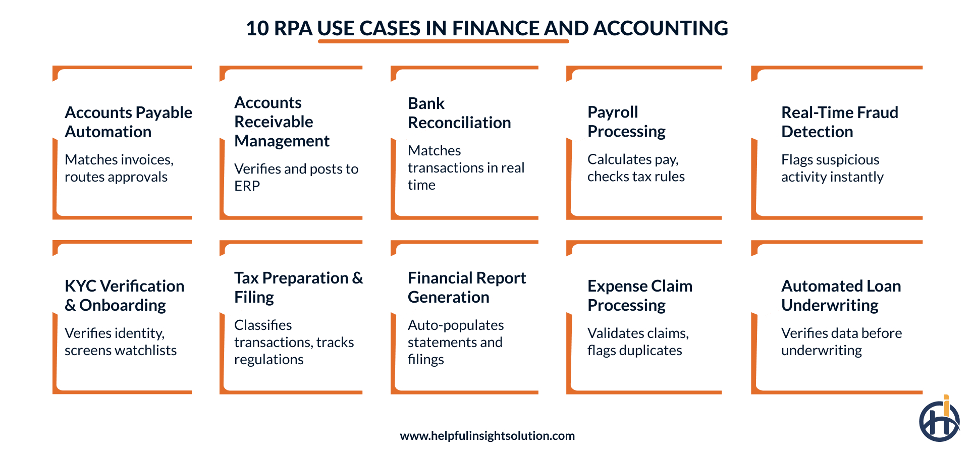 RPA use cases in finance and accounting