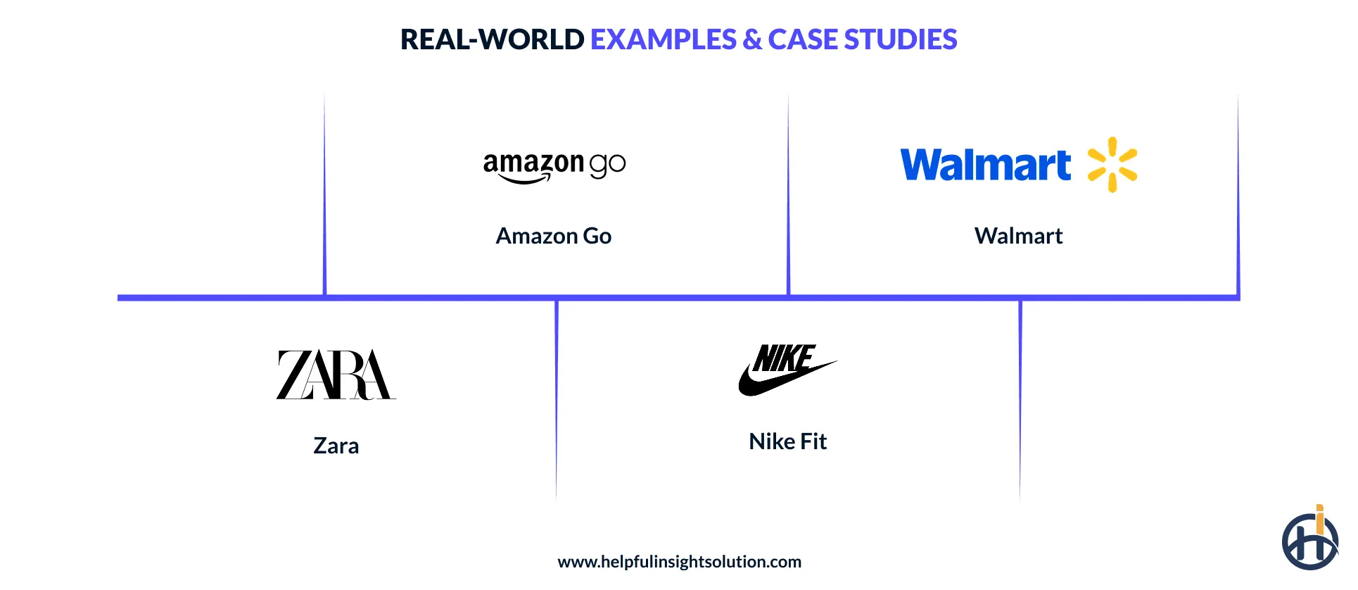 Real-world examples & case studies