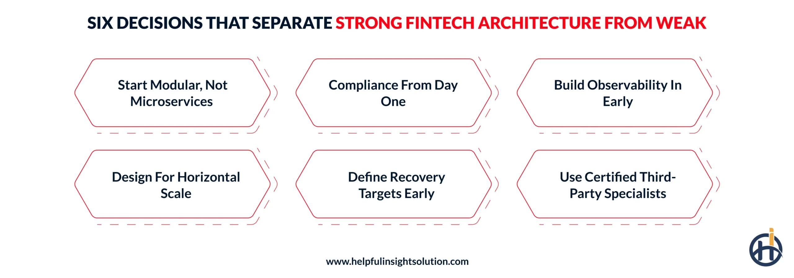 Fintech Architecture Best Practices