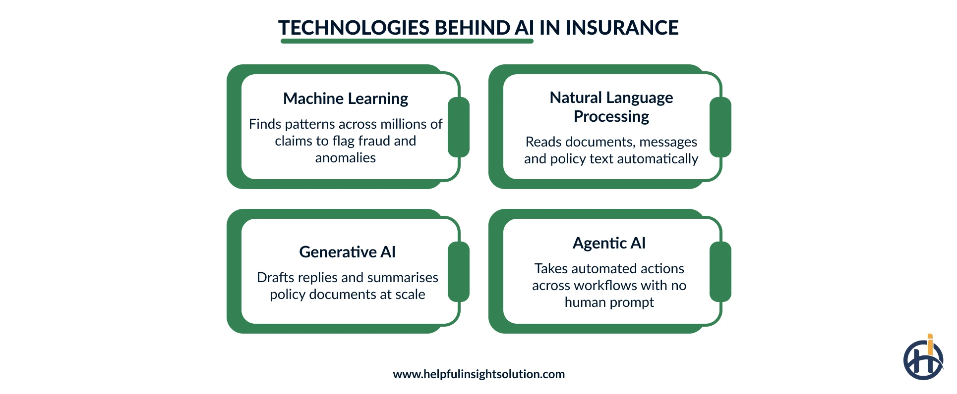 Technologies behind AI in insurance