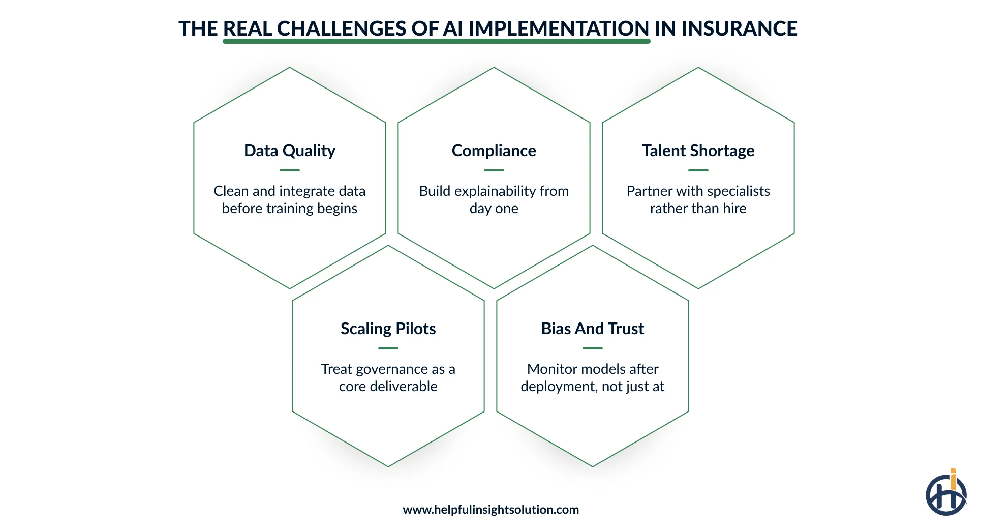 Real world challenges AI solve in the insurance
